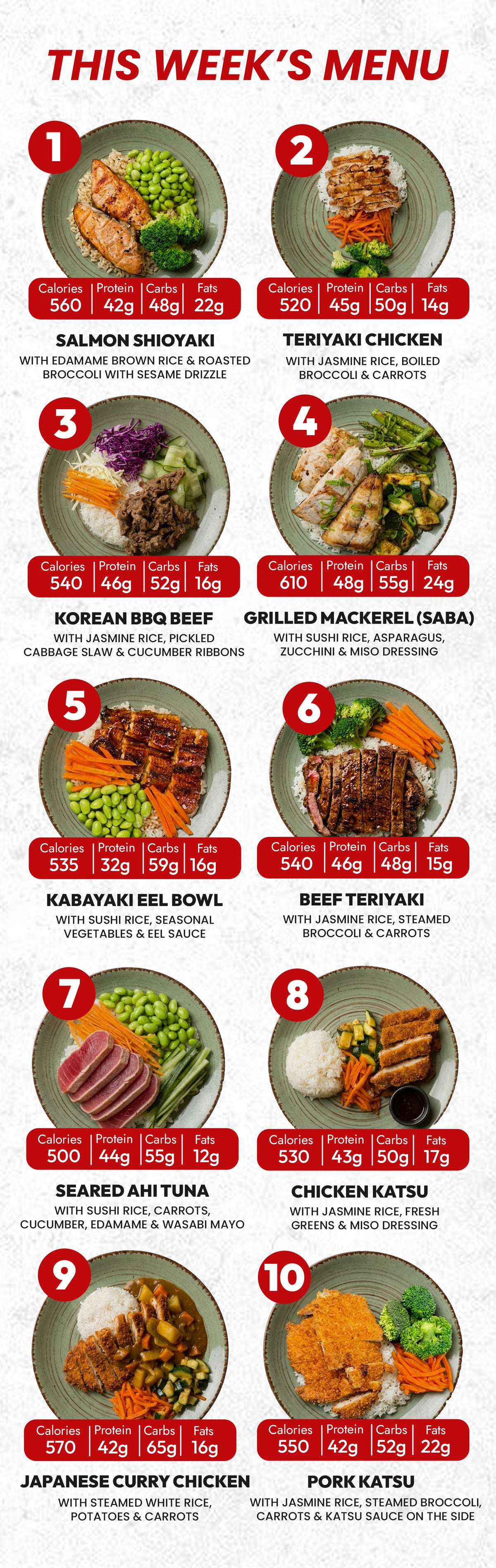 5 Meal Plan