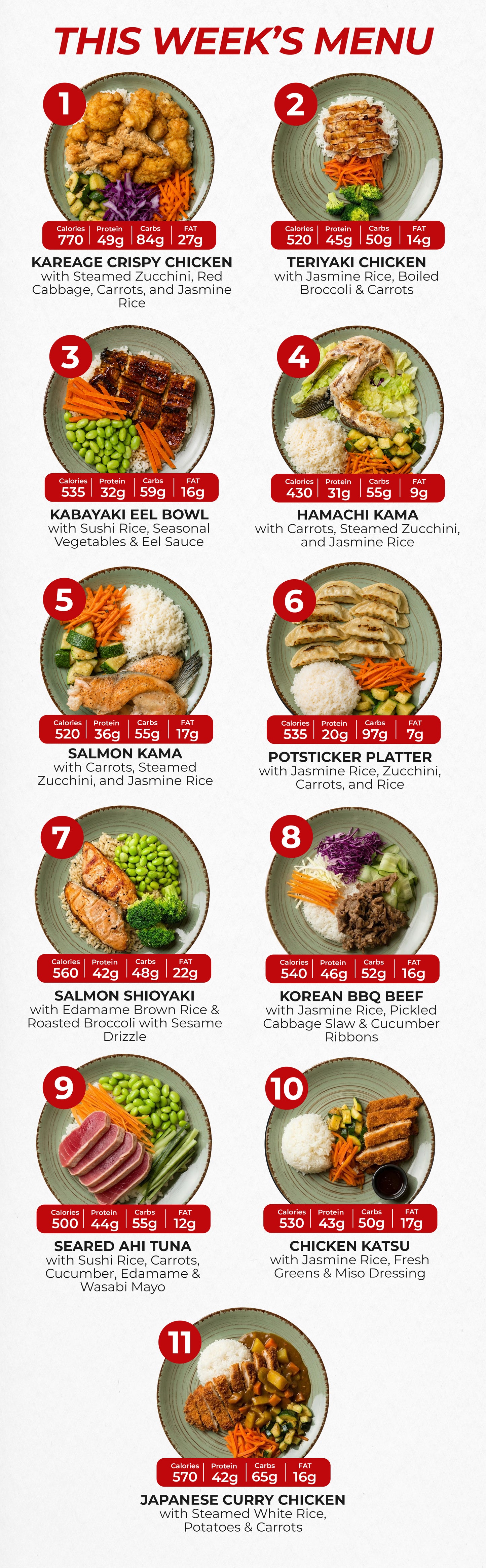 7 Meal Plan