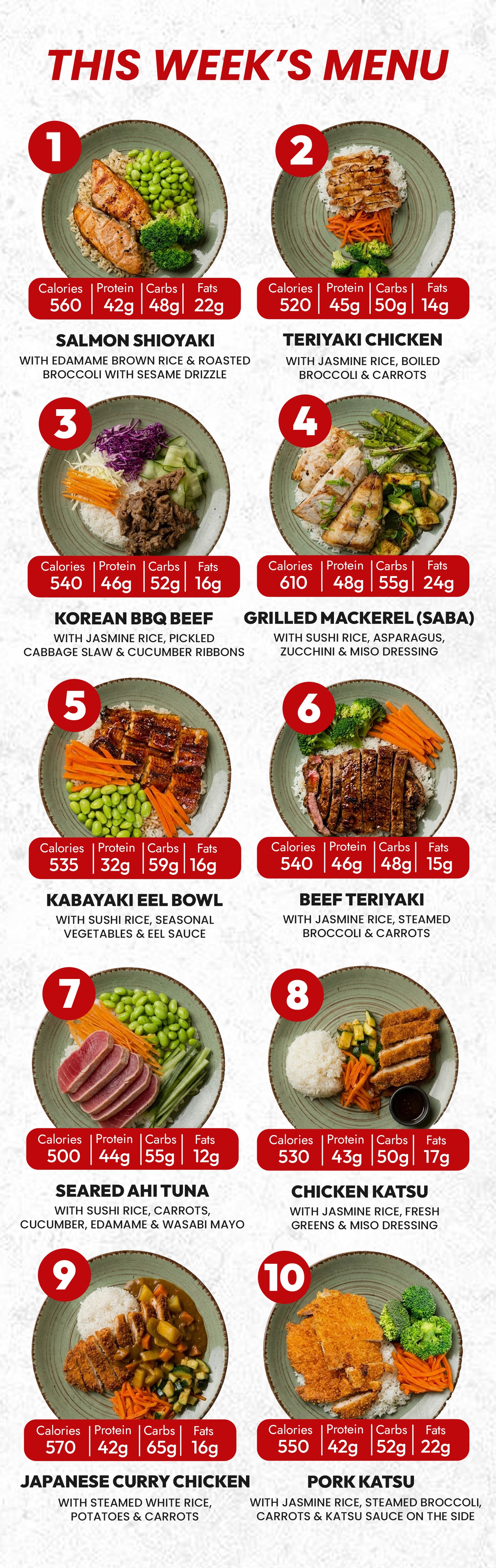 10 Meal Plan